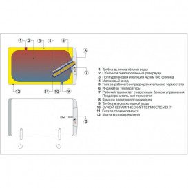 Водонагреватель электрический Drazice OKCEV 125 белый 1103308211