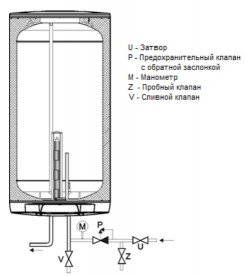 Водонагреватель электрический накопительный Drazice OKCE 50 навесной вертикальный 1105108101
