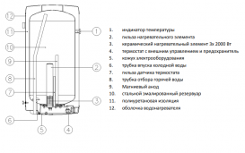 Водонагреватель электрический накопительный Drazice OKCE 160 2-6кВт навесной вертикальный 1106108105
