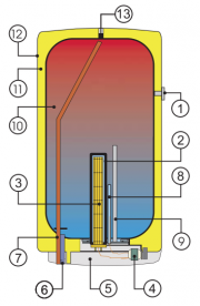 Водонагреватель электрический накопительный Drazice OKCE 200 навесной вертикальный 110710801
