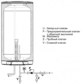 Водонагреватель электрический накопительный Drazice OKHE 125 навесной вертикальный 140310801