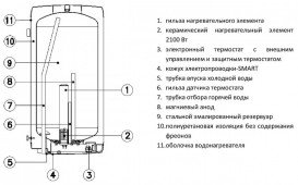 Водонагрівач електричний накопичувальний Drazice OKHE 125 SMART навісний вертикальний 140311601