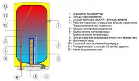 Водонагрівач електричний накопичувальний Drazice OKHE 160 SMART навісний вертикальний 140611601