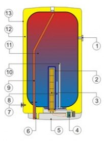Водонагрівач електричний накопичувальний Drazice OKHE 80 навісний вертикальний 140110801