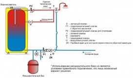 Водонагреватель электрический накопительный Drazice OKCE 100 S/2,2kW напольный вертикальный 1108111101