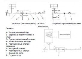 Водонагрівач комбінований електричний Gorenje TGRK 100LN / V9 457735