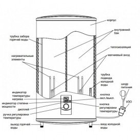 Водонагрівач накопичувальний електричний Zanussi ZWH / S 30 Smalto DL НС-1064831