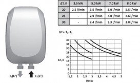 Водонагреватель проточный  Tesy 5 кВт  IWH 50 X02 KI 