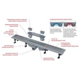 Водоотводящий желоб AlcaPlast Optimal с порогами из нержавеющей стали APZ22-750