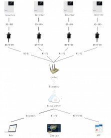WiFi модуль для гибридного инвертора Tervix Pro Line 3 кВт/5кВт 681010