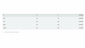 Заглушка Viega Sanpress Inox G 0256.1XL с SC‑Contur d108 нержавеющая сталь  578664