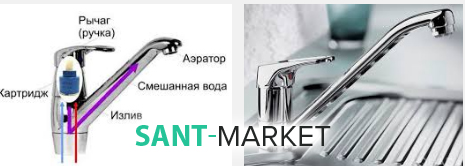 з чого складається змішувач