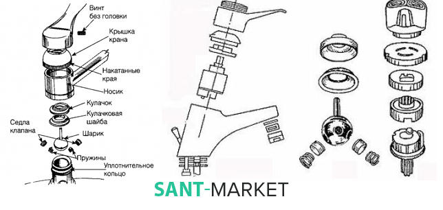 как разобрать однорукий смеситель