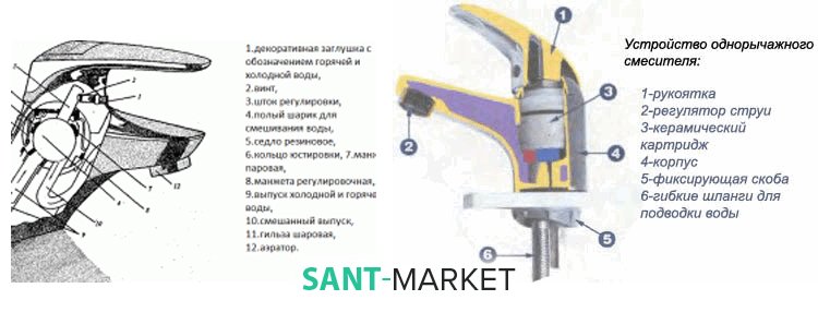 устройство смесителя