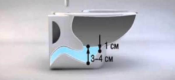 система антивсплск в унітазах